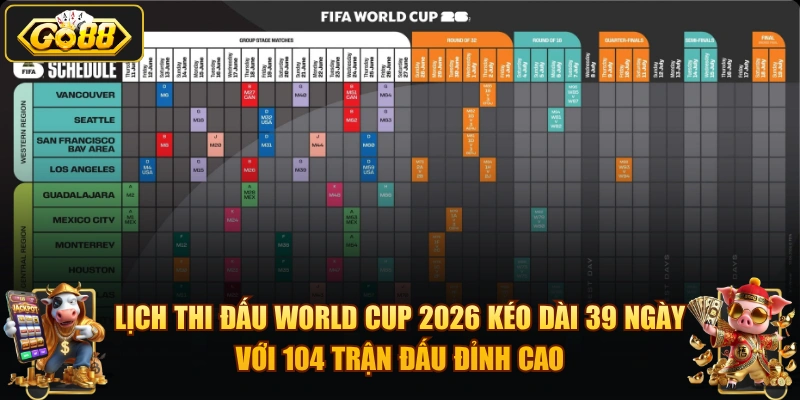 Lịch thi đấu World Cup 2026 – Cập nhật mới nhất tại GO88 Lịch thi đấu World Cup 2026 kéo dài 39 ngày với 104 trận đấu đỉnh cao.