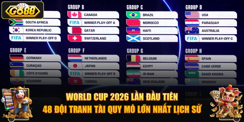 World Cup 2026 lần đầu tiên 48 đội tranh tài quy mô lớn nhất lịch sử.